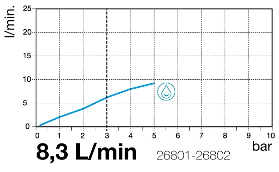 flow diagram