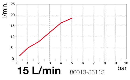 flow diagram