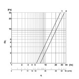 sistema pasamuros metal | drena